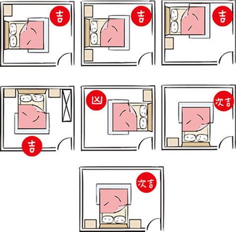 房間門對床|【臥室風水】開門見床